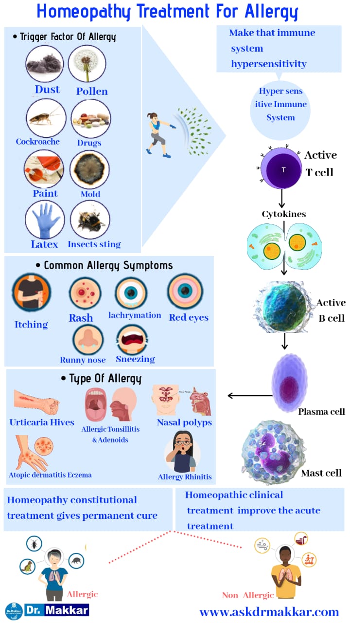 Allergy Allergic Rhinitis seasonal allergy hay fever Causes